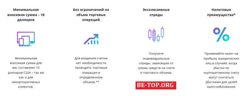 be-top.org Axiory