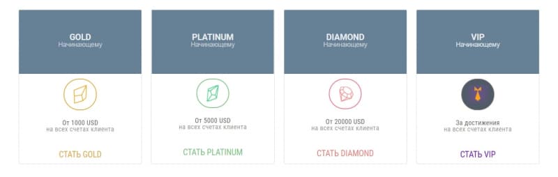What is Platinum Finance: a detailed review and honest reviews