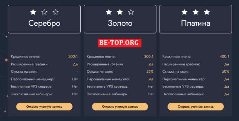 be-top.org Fin Exchange 