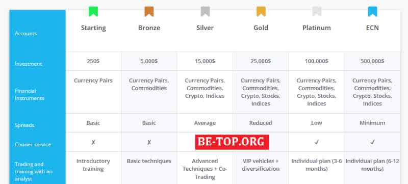 be-top.org Grandinvest