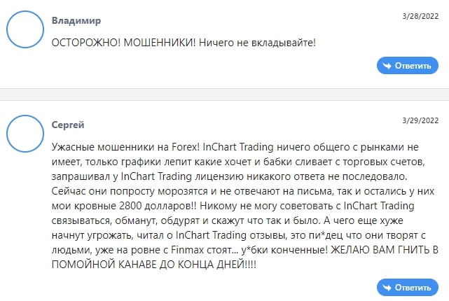 InChart Trading Group: reviews, trading conditions and analysis of the official website