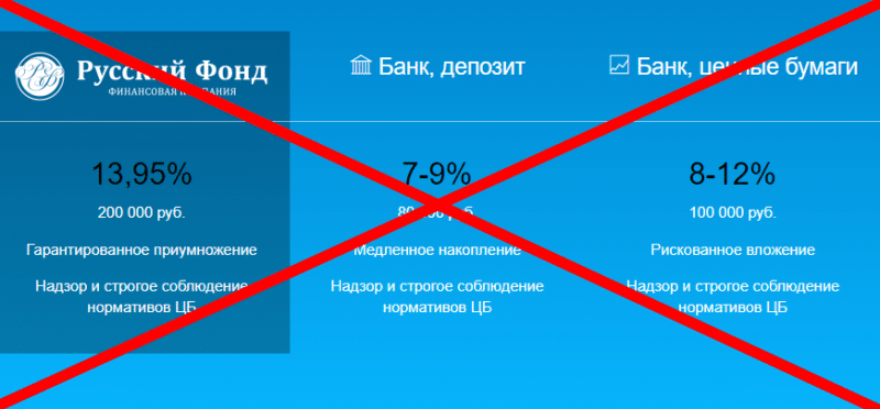 Recenzje nowej firmy finansowej „Fundusz Rosyjski”.
