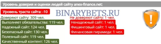Anex-finance to oszustwo. Prawdziwe recenzje. Badanie