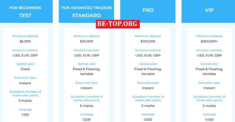 Cupiro FRAUD reviews and withdrawal of money