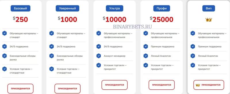 DeltaStream &ndash; ЛОХОТРОН. Реальные отзывы. Проверка