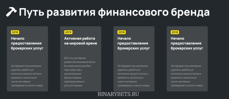 FCE Group &ndash; ЛОХОТРОН. Реальные отзывы. Проверка