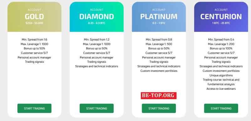 Invest-Xo FRAUD reviews and withdrawal of money