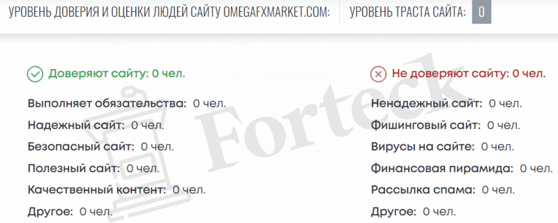 Omega FX Market - fraud, scam and nothing more