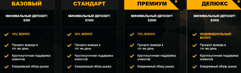 Omega FX Market - fraud, scam and nothing more