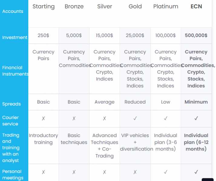 Power Capital &ndash; новый офшорный лохотрон