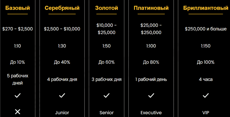 Tradted &ndash; депозит гарантированно будет слит