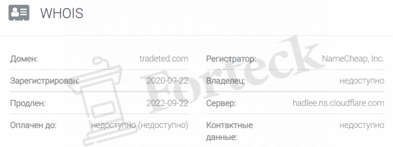 Tradted &ndash; депозит гарантированно будет слит