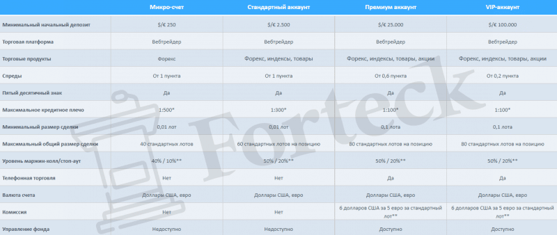 Euroinvestec &ndash; очередная грабительская кухня