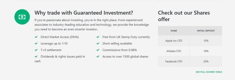 Guaranteed Investments Limited (guaranteeoption.com)