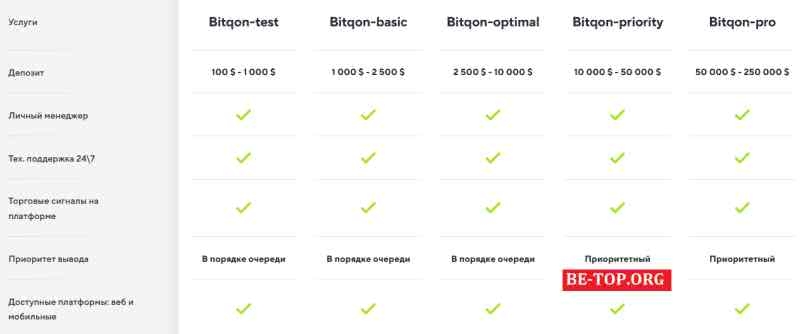 Bitqon FRAUD reviews and withdrawals