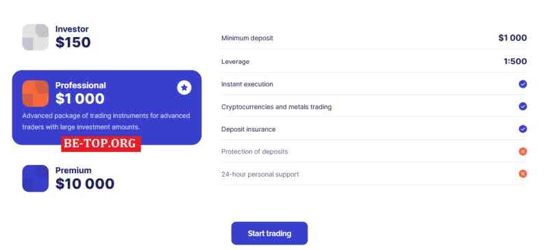 GCNYcorp FRAUD reviews and withdrawal of money