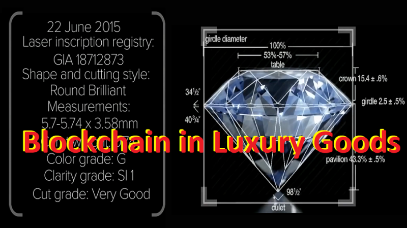 Crypto startup DNA proposes to protect the ownership of luxury goods with blockchain