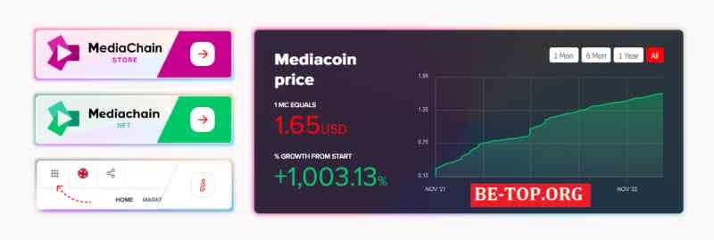 Mediachain FRAUD reviews and withdrawal of money