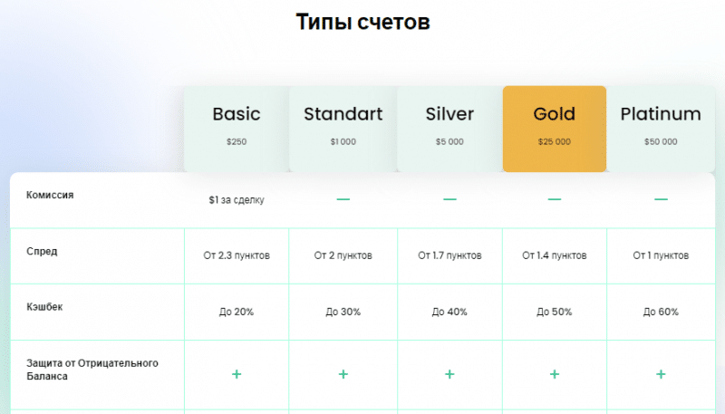 Полный обзор брокера Grand Choice