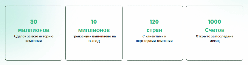 Полный обзор брокера Grand Choice
