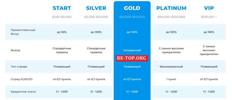 Smart Direct Broker МОШЕННИК отзывы и вывод денег