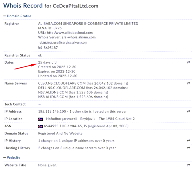 CED Capital Limited &mdash; отзывы и способ возврата средств