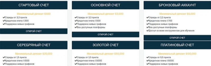 Обзор проекта Aureus Fx Ltd. Ясно, что это лохотрон &mdash; ясно даже без отзывов.