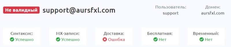 Обзор проекта Aureus Fx Ltd. Ясно, что это лохотрон &mdash; ясно даже без отзывов.
