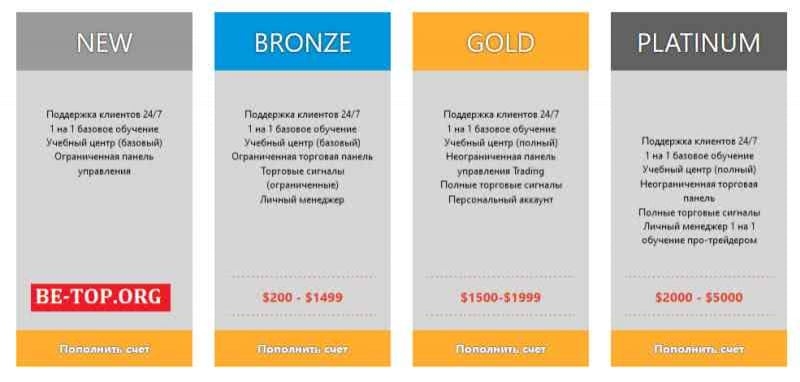 SuperTrade24 МОШЕННИК отзывы и вывод денег