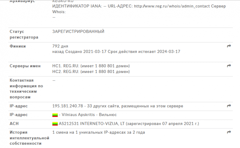 Denngi &mdash; обзор сервиса  denngi.ru