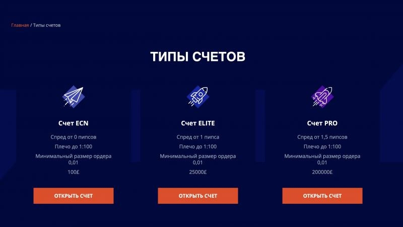 Dlaczego nie zaufać Modus UK Limited?