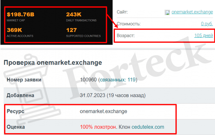 Portfel onemarket.exchange (onemarket.exchange) do utraty pieniędzy!