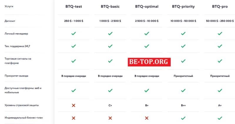 BTQ — потеря денег, отзывы, обзор сайта