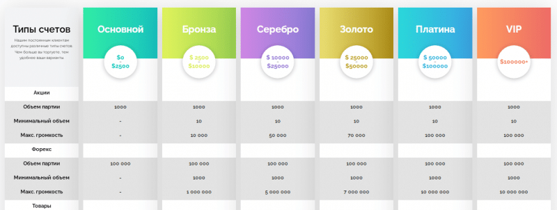 Полный обзор брокера QuantumFxTrade