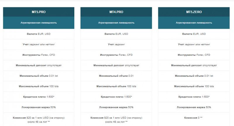 Полный обзор брокера RannForex