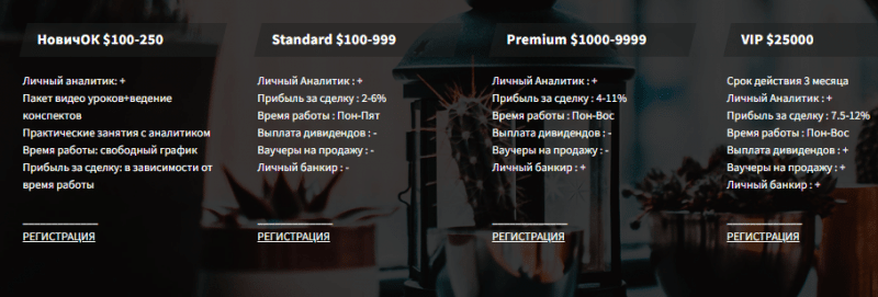 Полный обзор брокера SellByMax