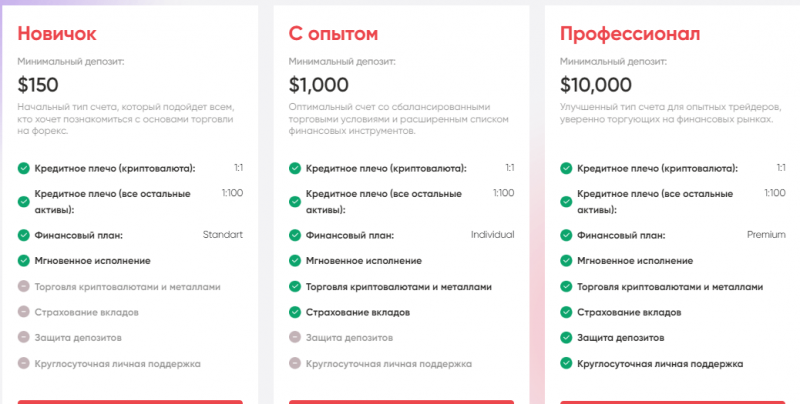 Полный обзор брокера HSP-tzx