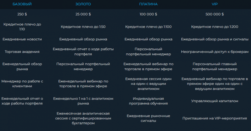 Полный обзор брокера LumineTrade