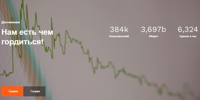 Полный обзор брокера Multi Traders