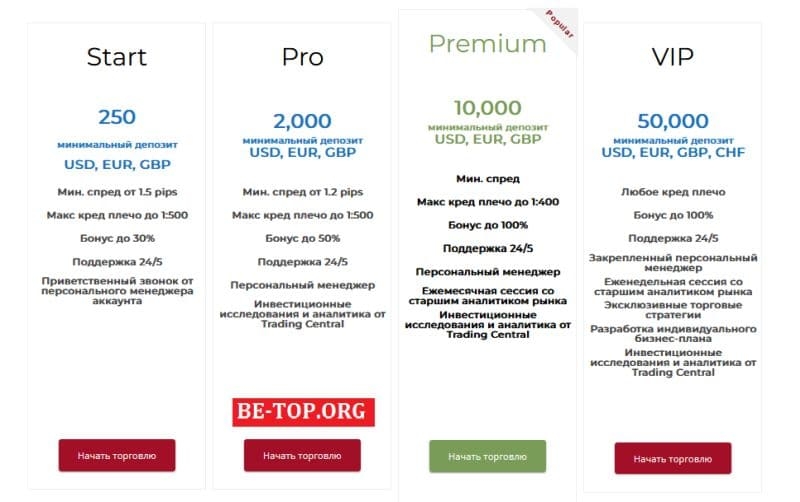 Commerce Finance &mdash; финансовая организация со всеми признаками мошенничества, отзывы