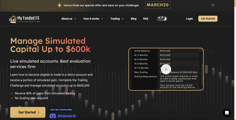 My Funded FX &mdash; отзывы и вывод средств из myfundedfx.com