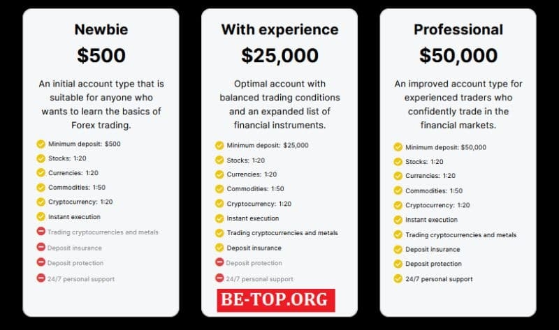 Up Your Stocks &mdash; брокерский крючок для трейдеров, отзывы, вывод денег