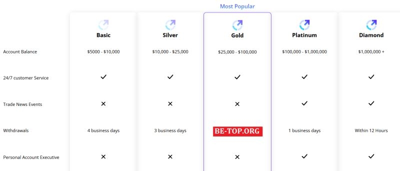 LyxMont - брокер-лохотронщик, который под видом надежного посредника опустошает карманы пользователей