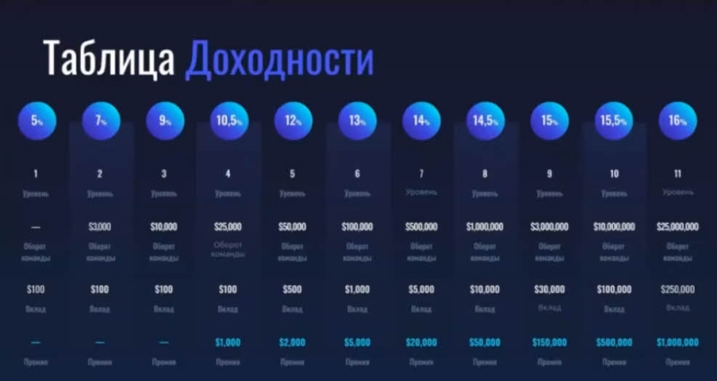 Отзывы о Sincere Systems Group &mdash; обман или нет?