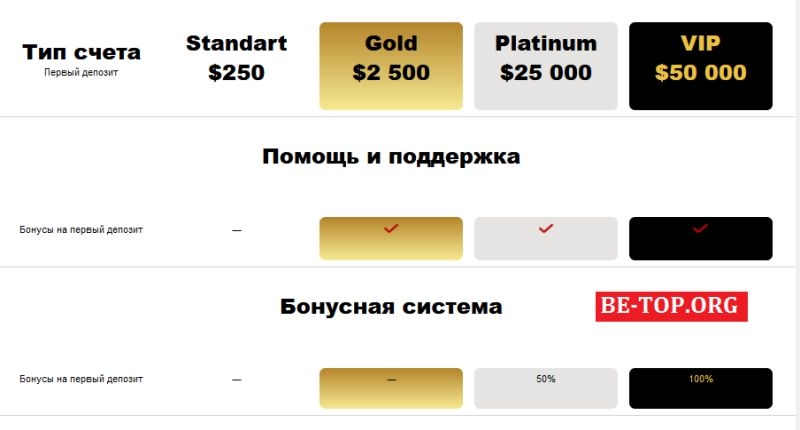 Unlimited Banking System МОШЕННИК - как вернуть деньги от unlisystem.com