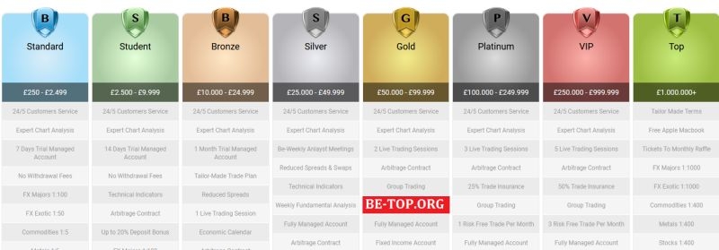 Вывод денег с MayFairPlus, отзывы клиентов, обзор сайта, схемы развода