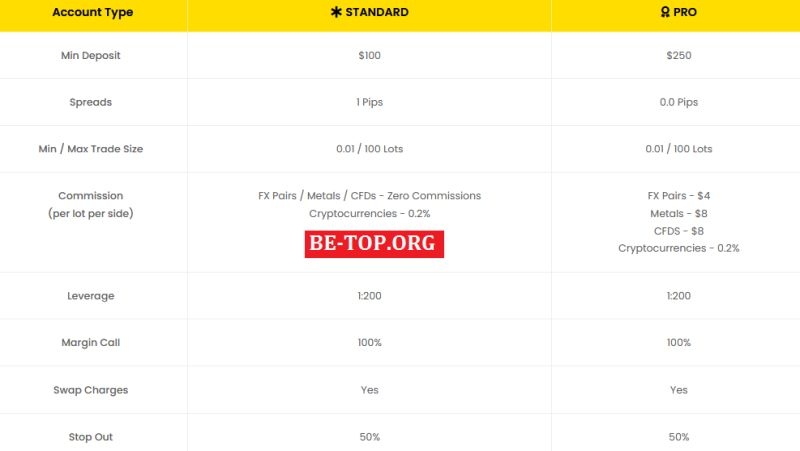 Отзывы Motive Markets - как вернуть свои деньги?
