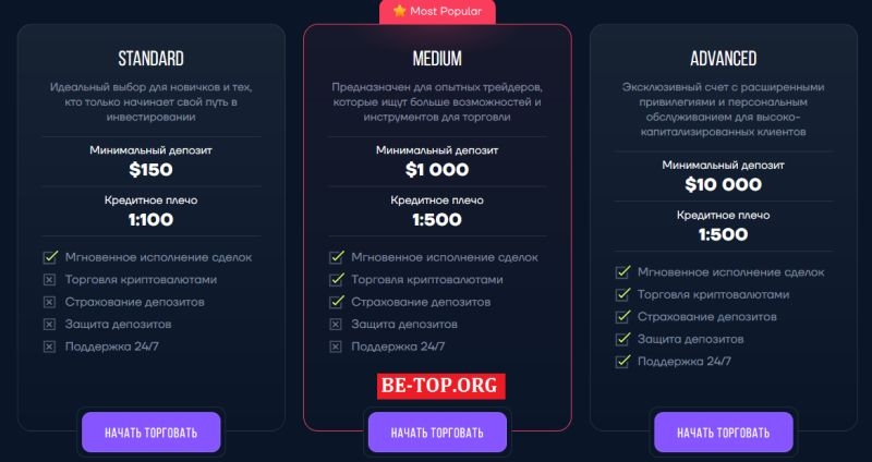 Брокер-мошенник Siro Cybi - Отзывы о компании, развод на деньги