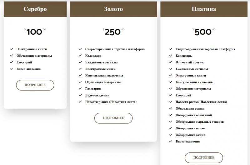 Capital Home &ndash; то самое место силы каждого трейдера?
