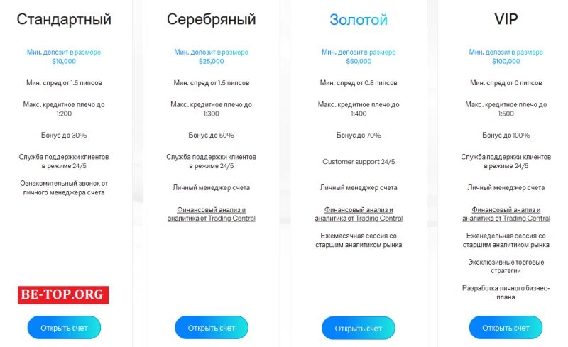 Обман от Mega26, отзывы клиентов, вывод денег